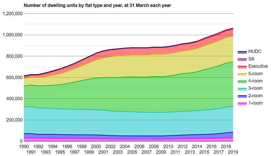 Is Your HDB BTO Prices Falling Fast? – Herohomes.sg