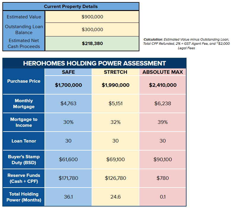 Holding Power Calculator Preview